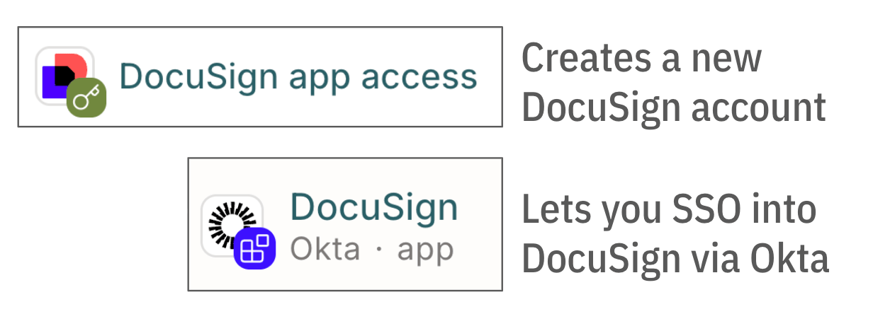 A screenshot showing the Apps tab of an access profile with entitlements grouped by app.