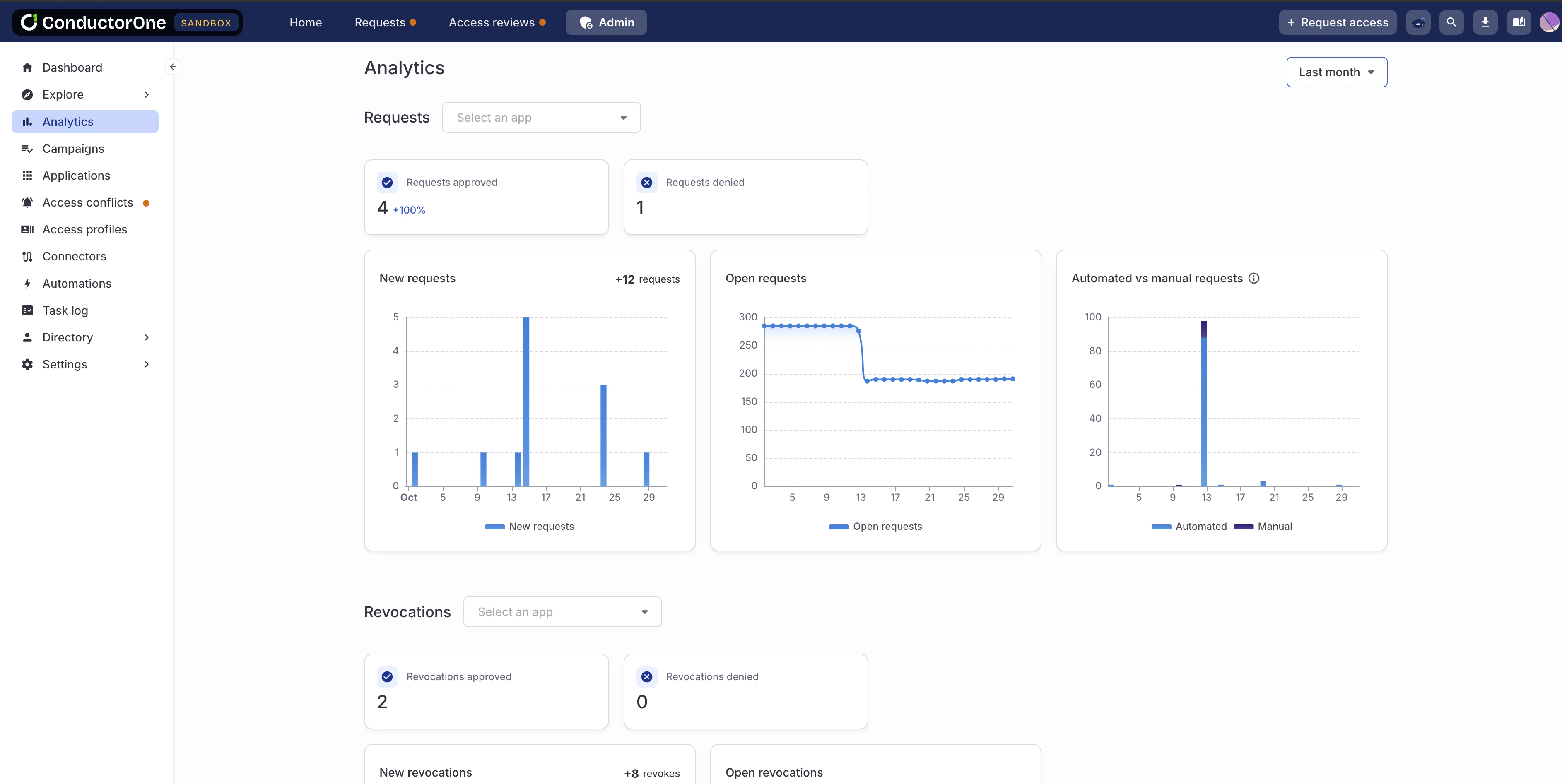 A screenshot of new Analytics page showing graphs and summary data of requests and revocations in the past month.