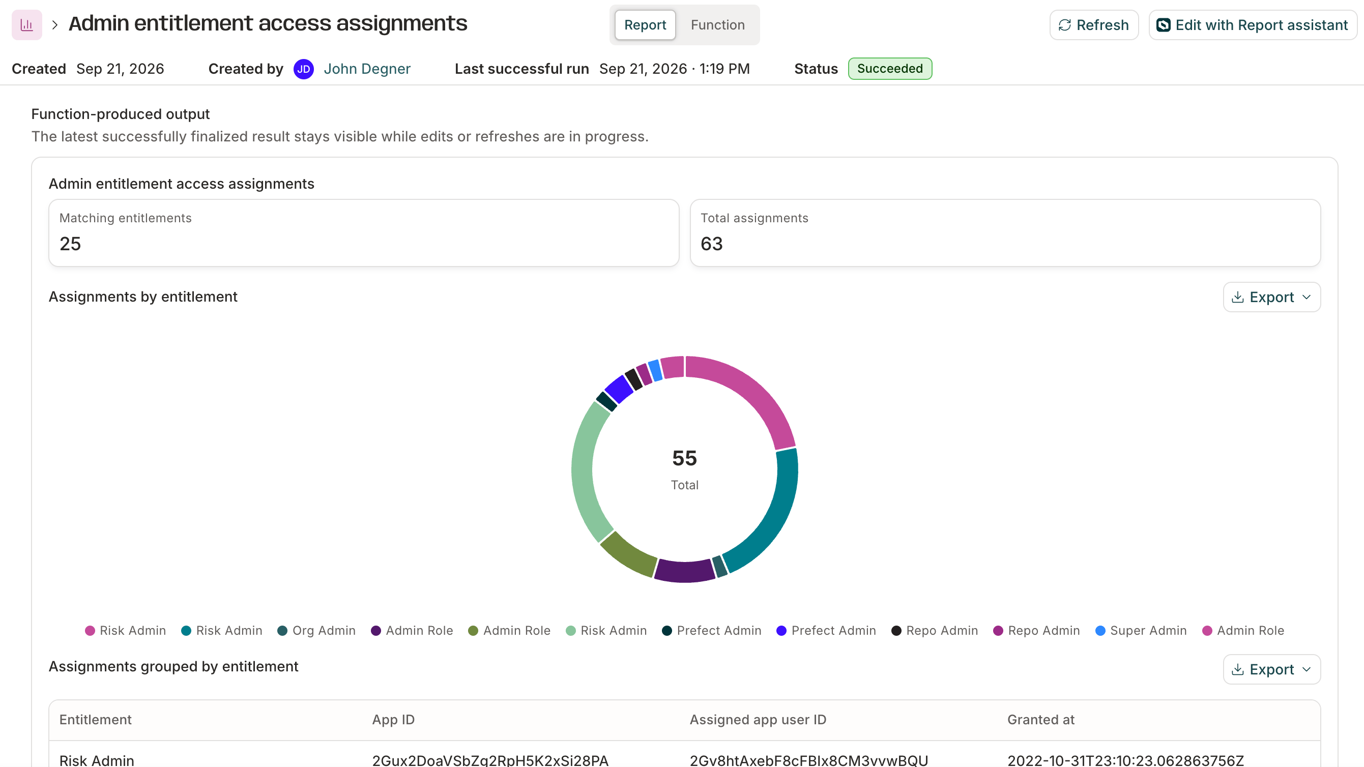 A saved report's detail page, showing its creation date, creator, last successful run, status, and a donut chart with a data table below it.
