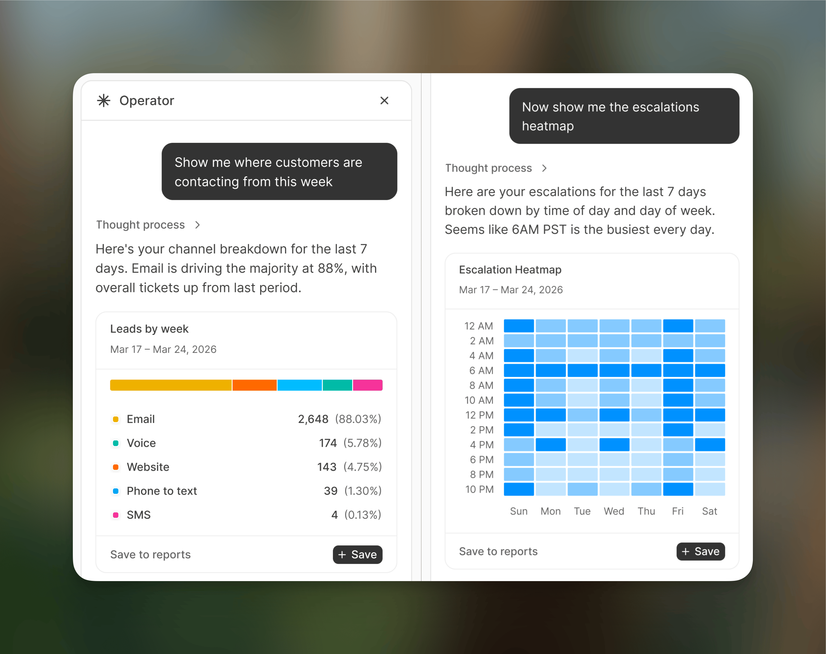 Operator chat with analytics