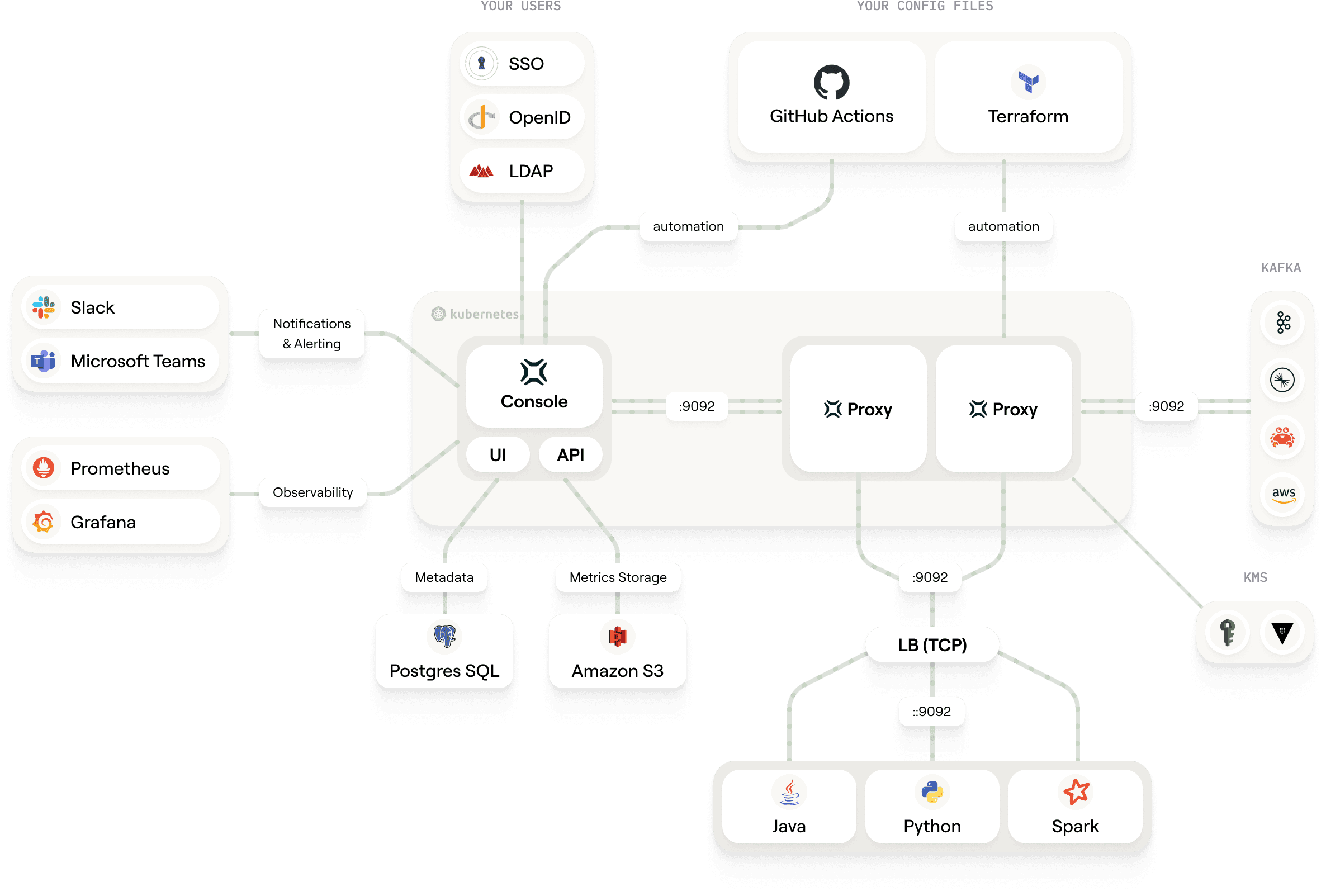 Conduktor — get started - Conduktor Docs