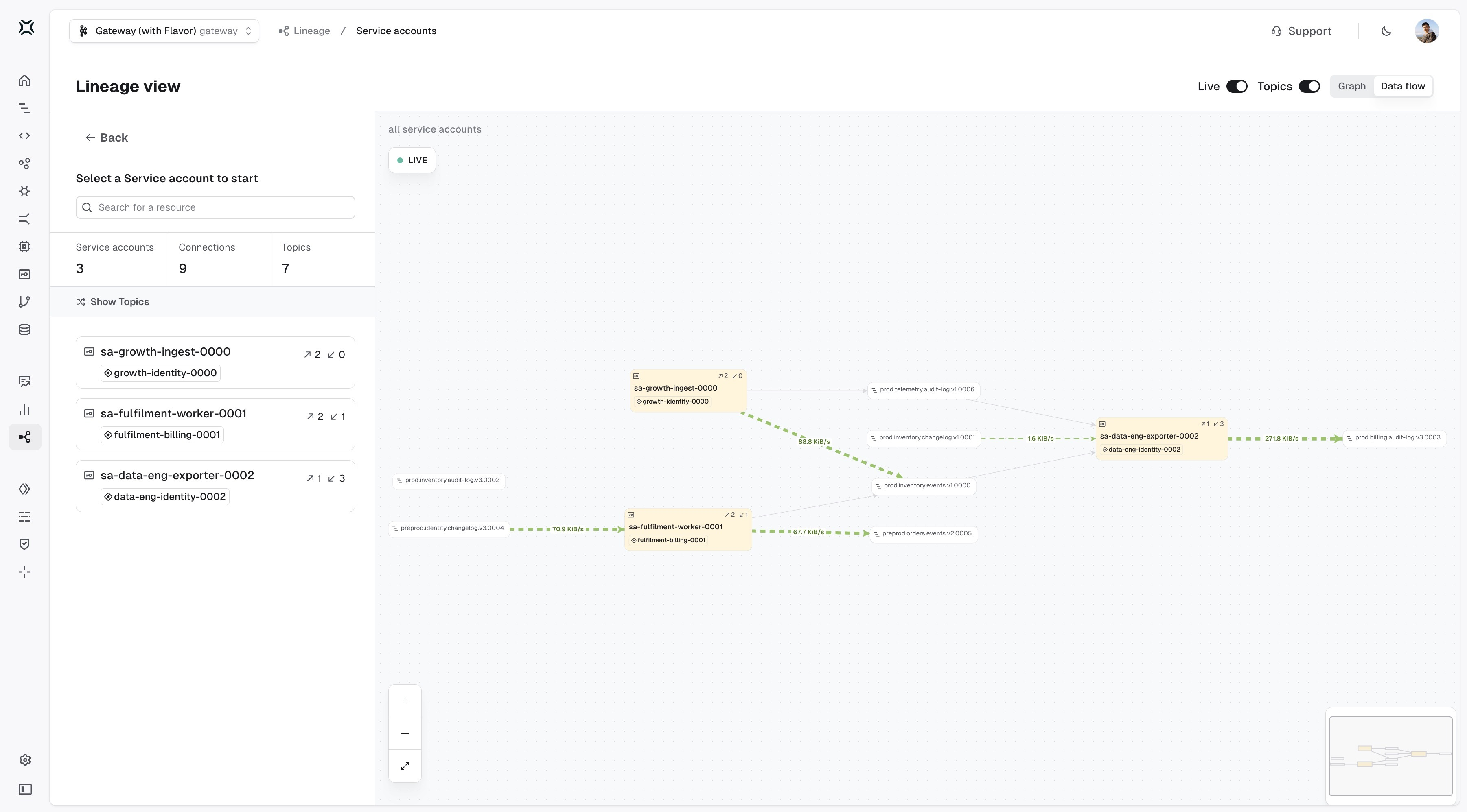 Live lineage data flow view laying out producers, topics and consumers left to right