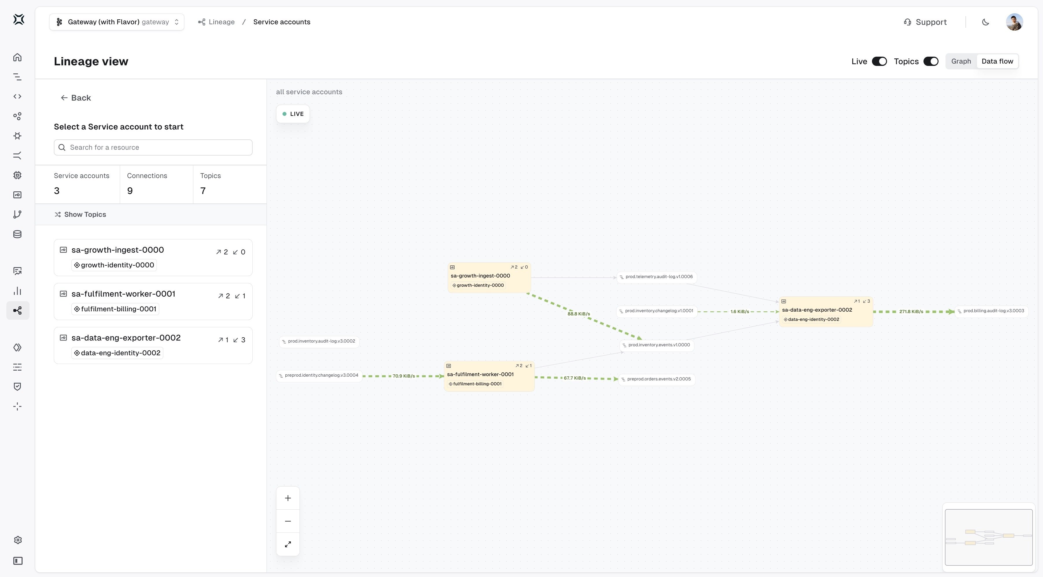 Live lineage data flow view laying out producers, topics and consumers left to right