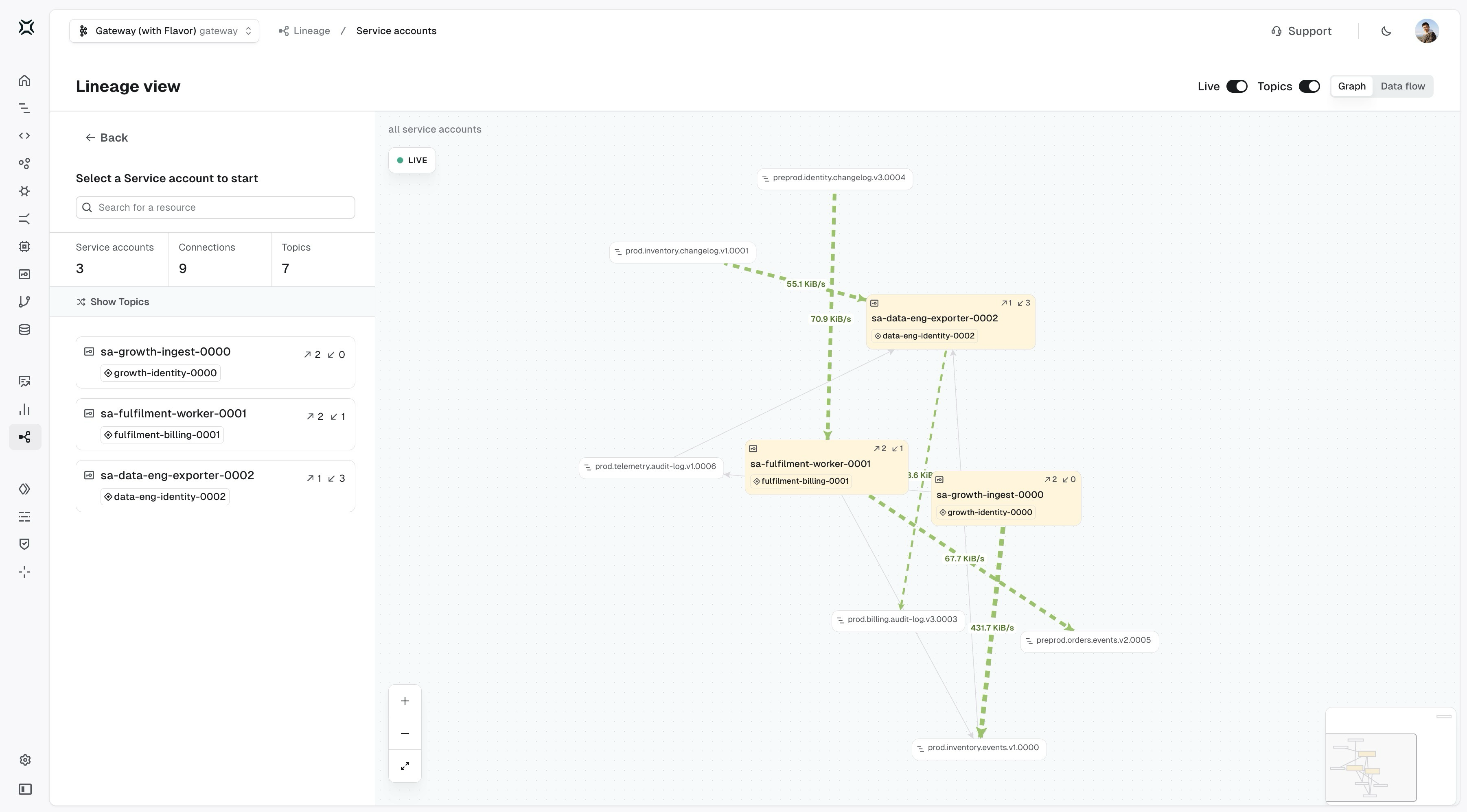 Live lineage graph view with throughput shown on each connection