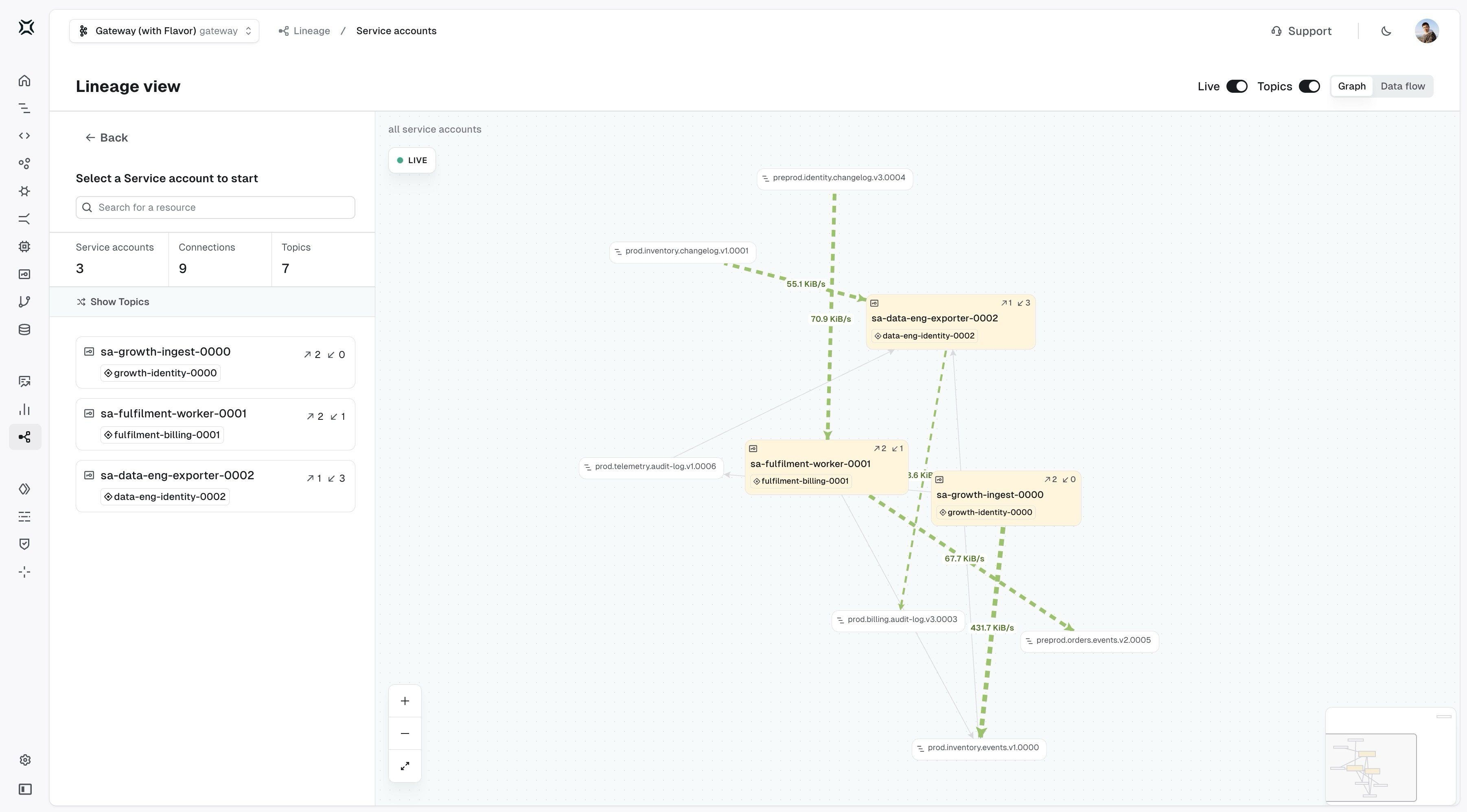 Live lineage graph view with throughput shown on each connection
