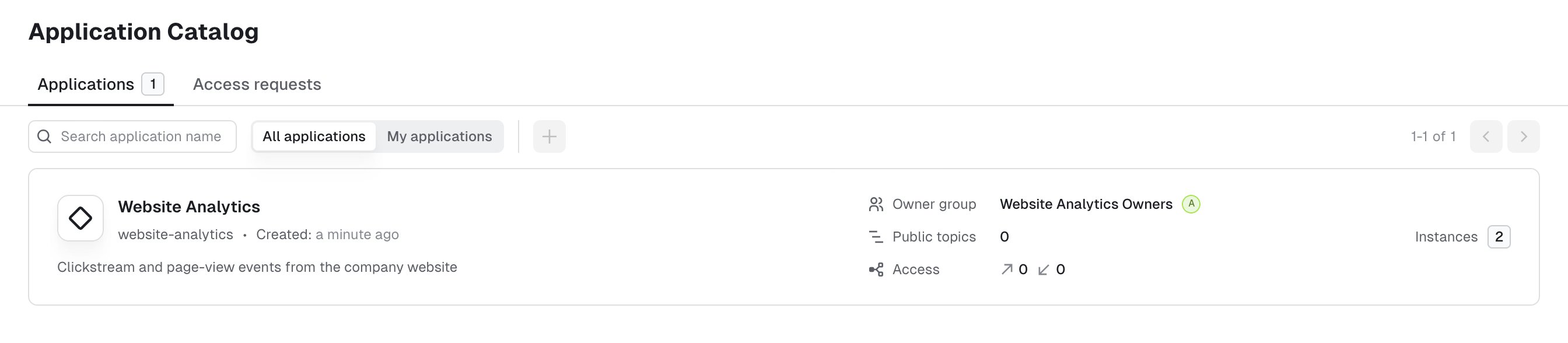 Application Instances