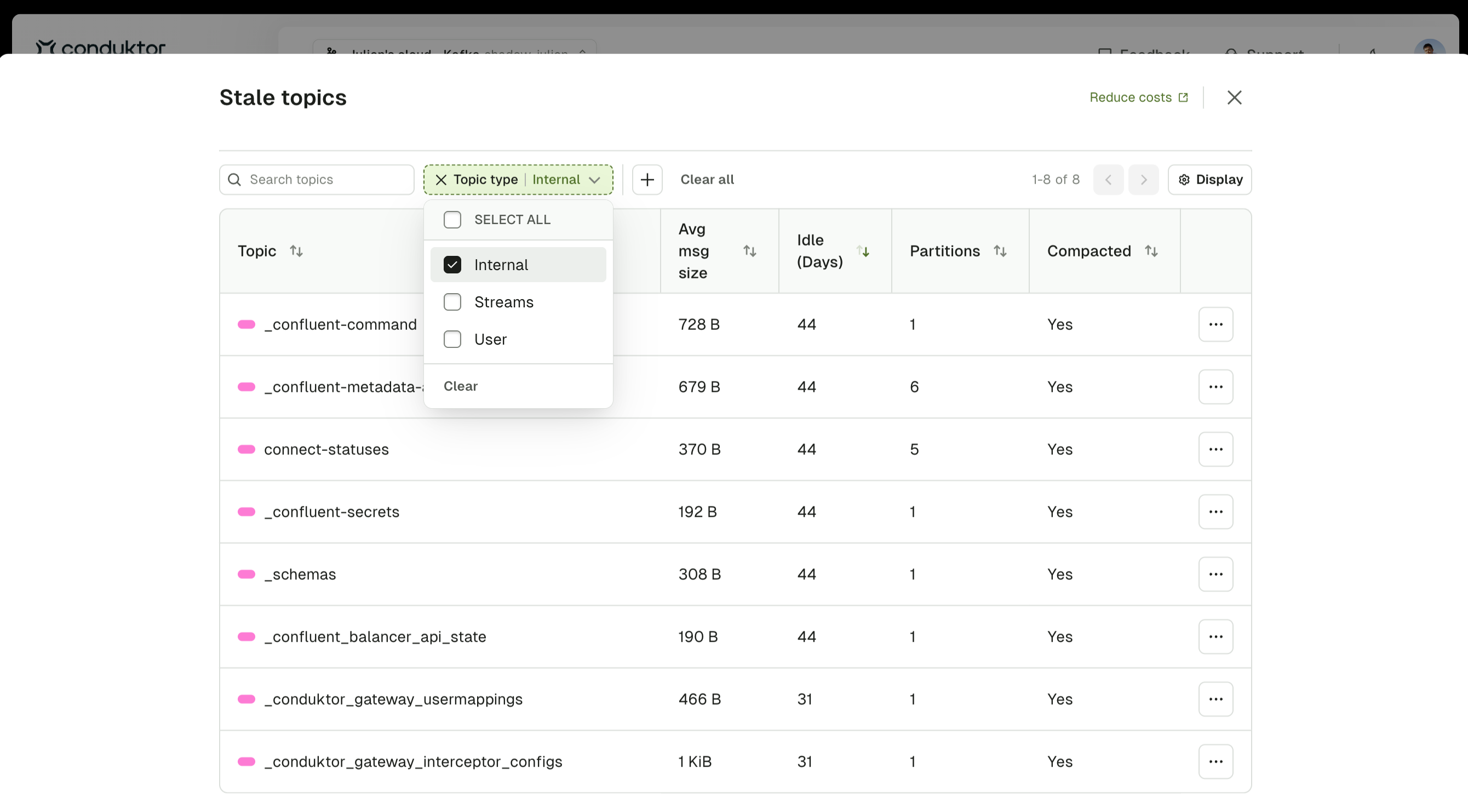 Cost control dashboard