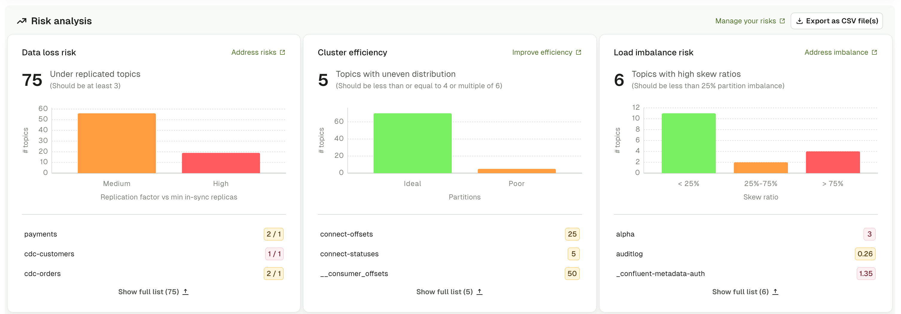 Risk analysis dashboard