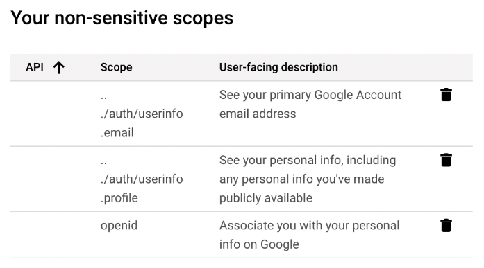 Google scopes