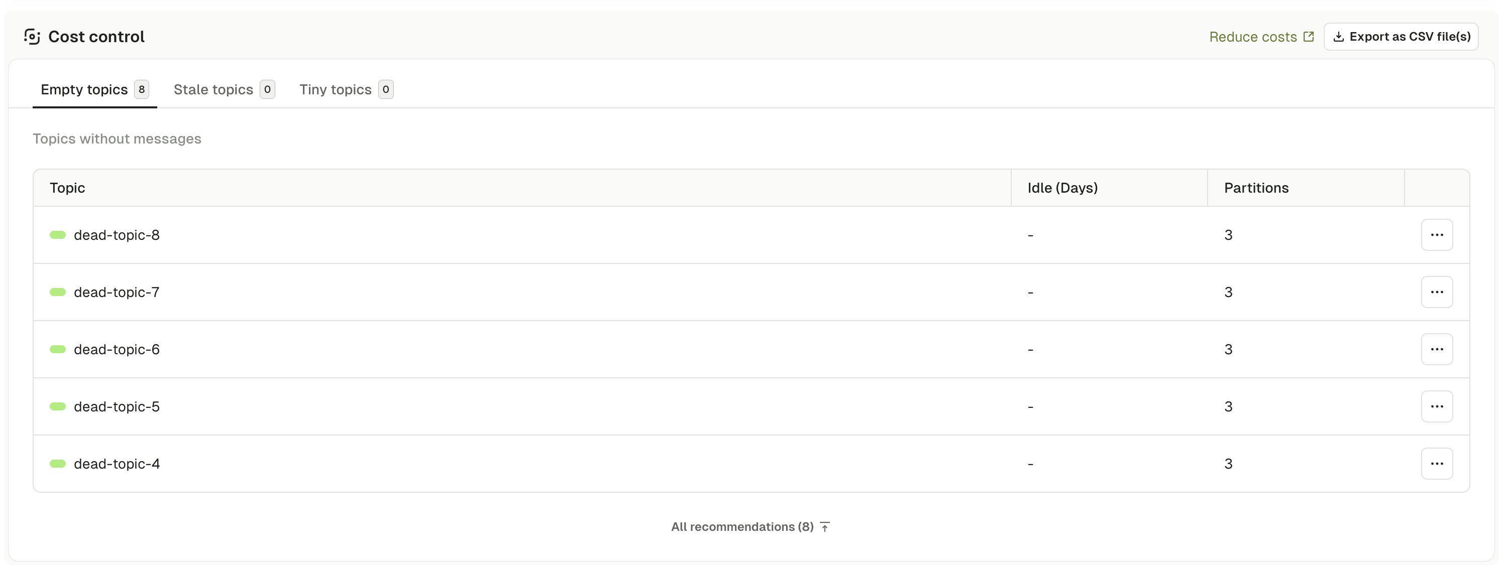 Cost control dashboard