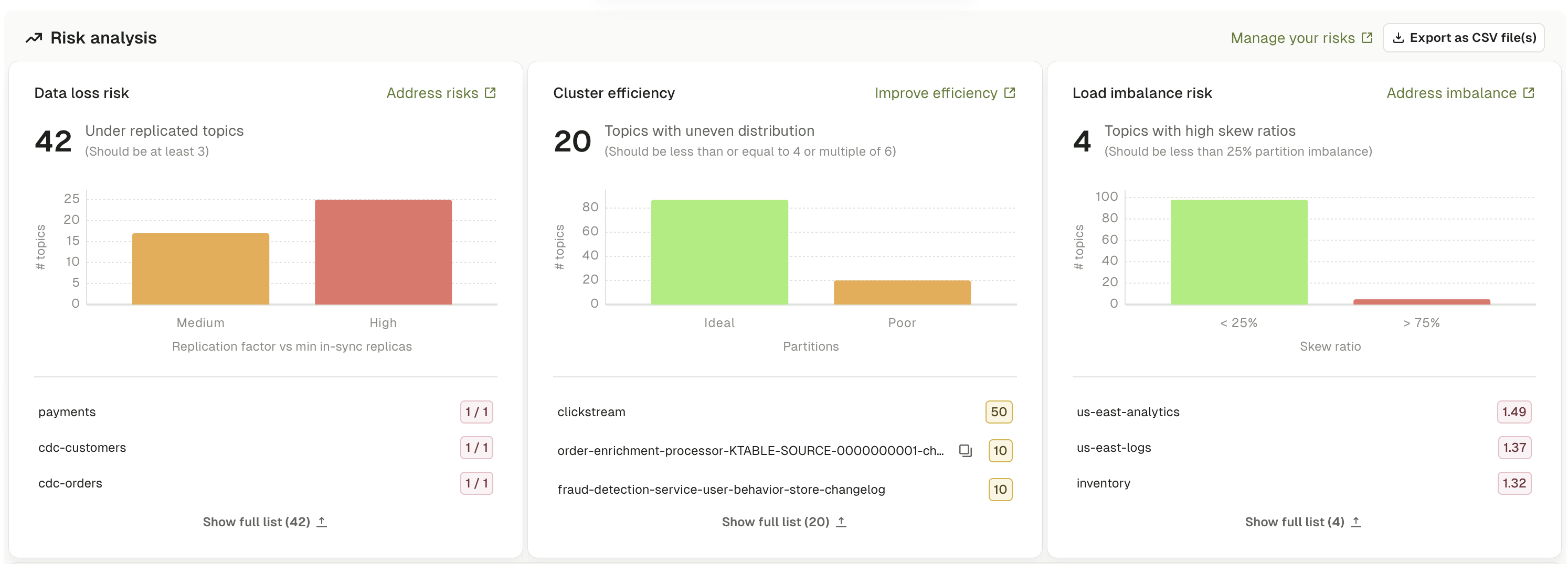 Risk analysis dashboard