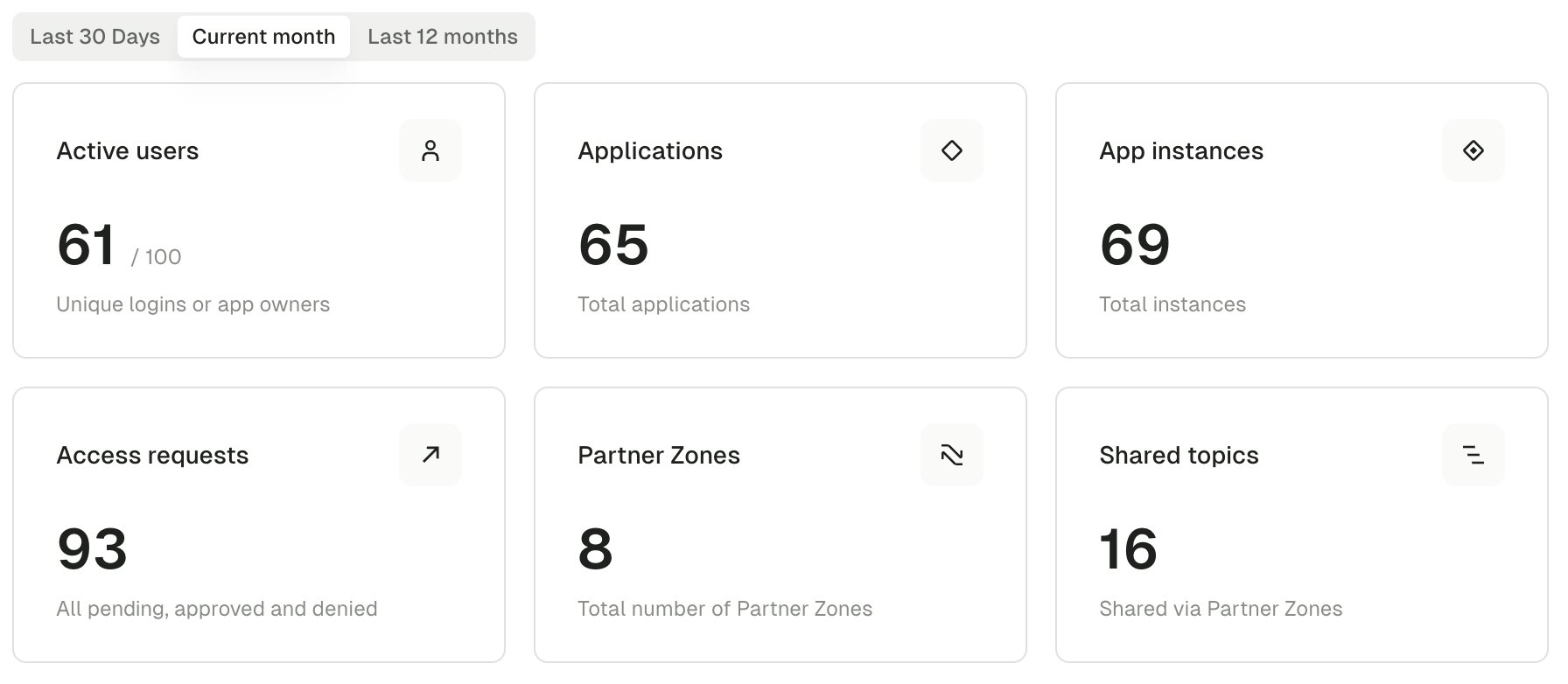Usage Insights dashboard