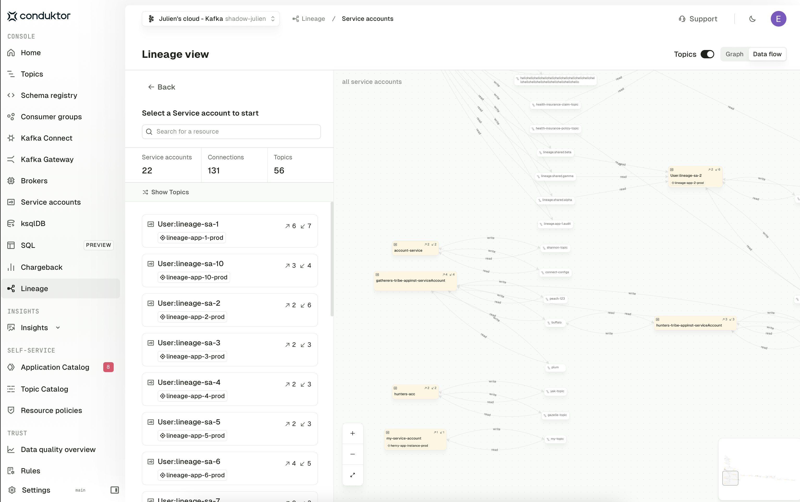 Service account data flow view