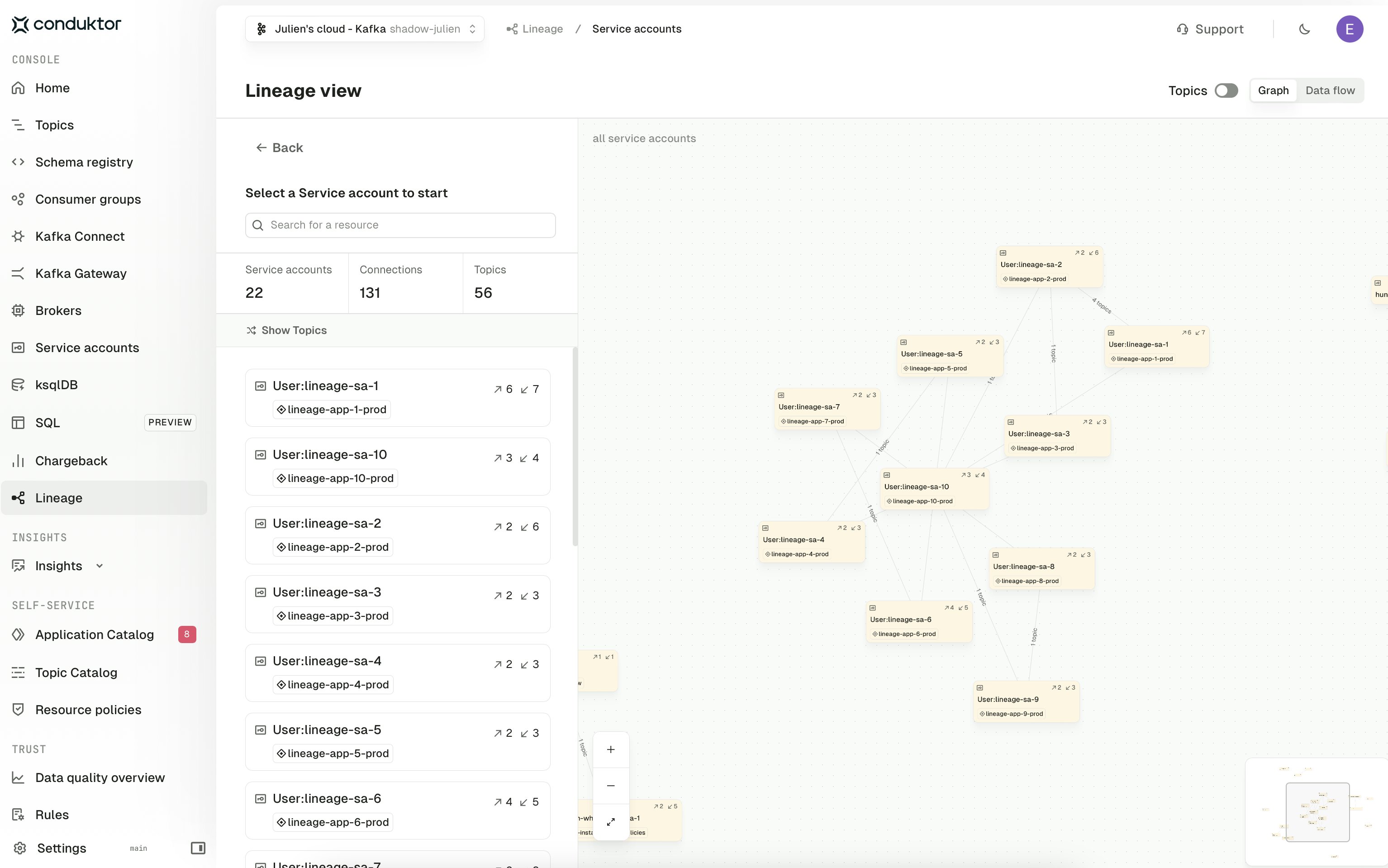 Service account graph view