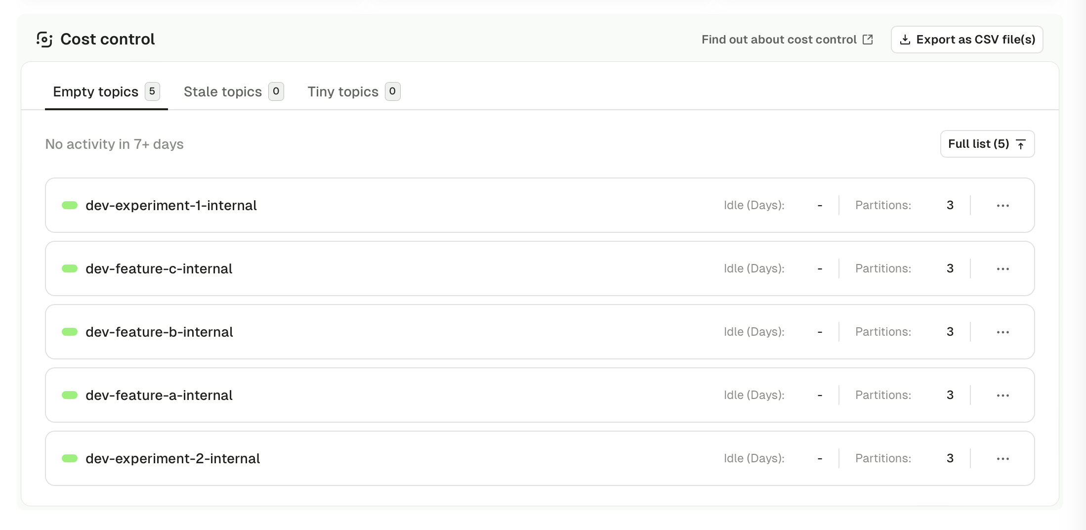 Cost control dashboard