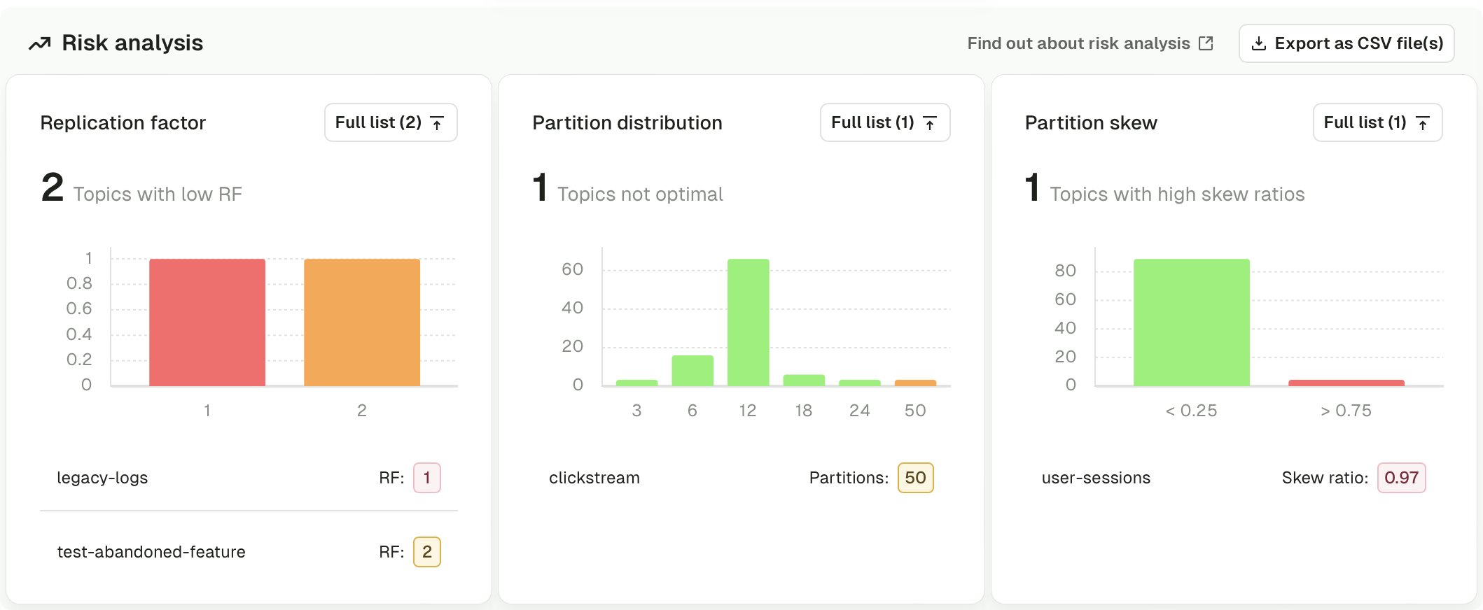 Risk analysis dashboard
