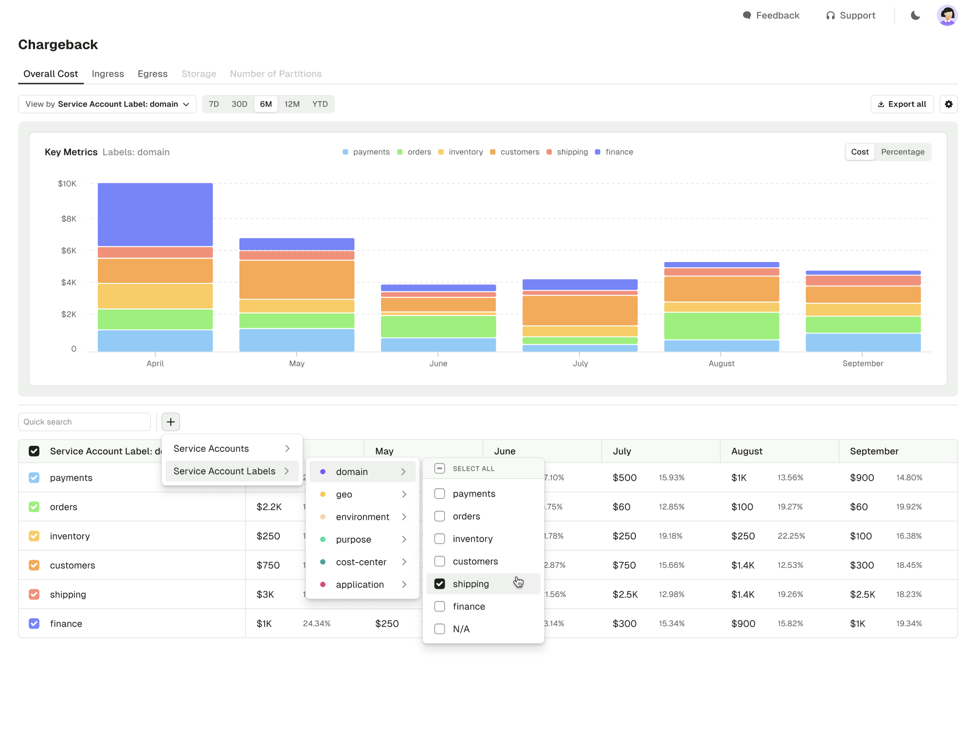 Chargeback with gateway graph