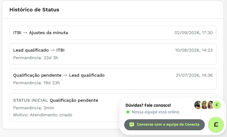 Aba Minuta de um atendimento