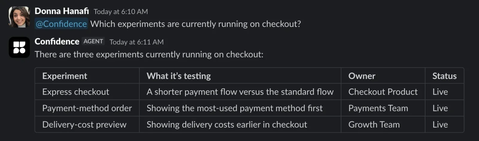 Confidence answering a question about running checkout experiments with a table of experiments, owners, and status.