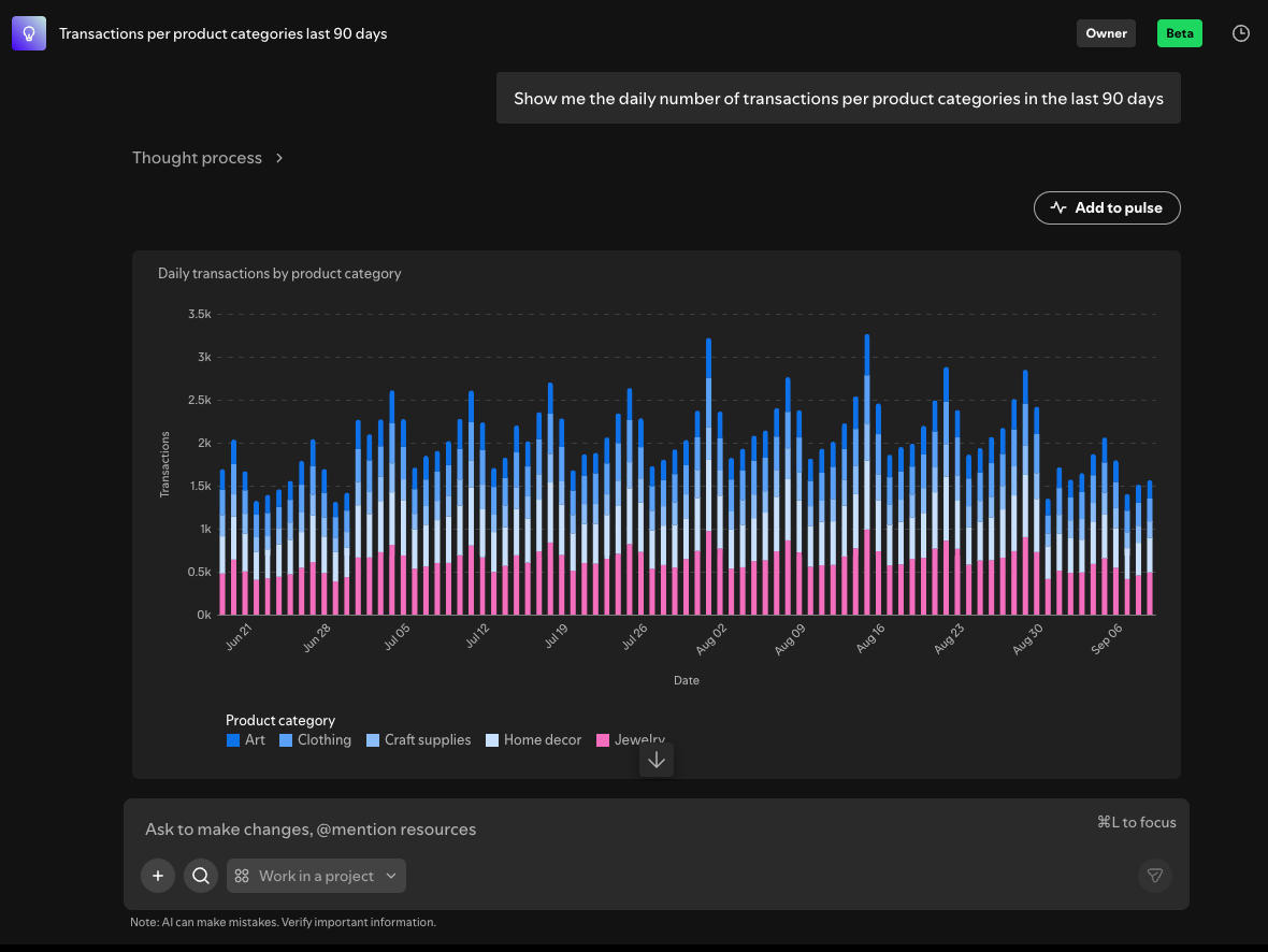 Product Analytics conversation with a chart showing daily transactions by product category.