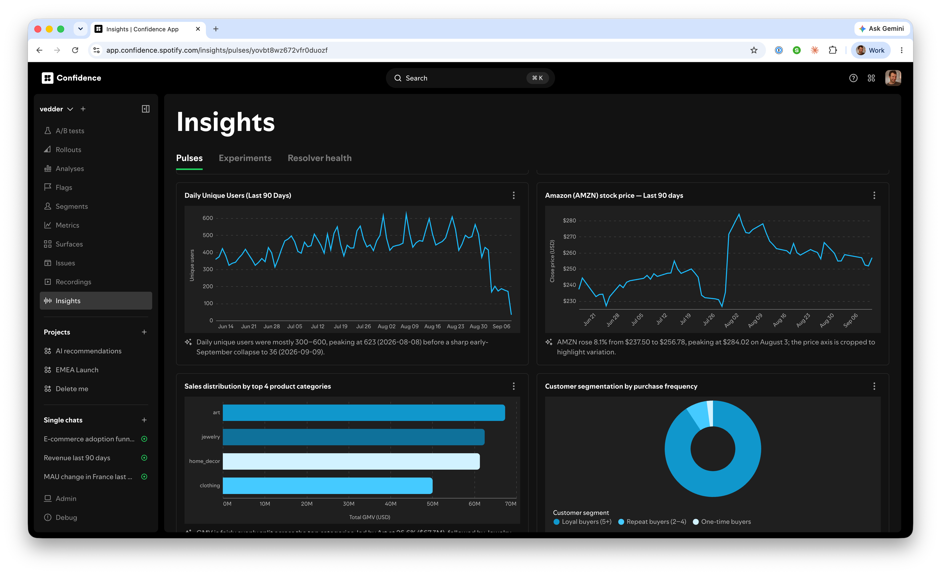 Product Analytics Pulses with recurring charts and summaries in Confidence.