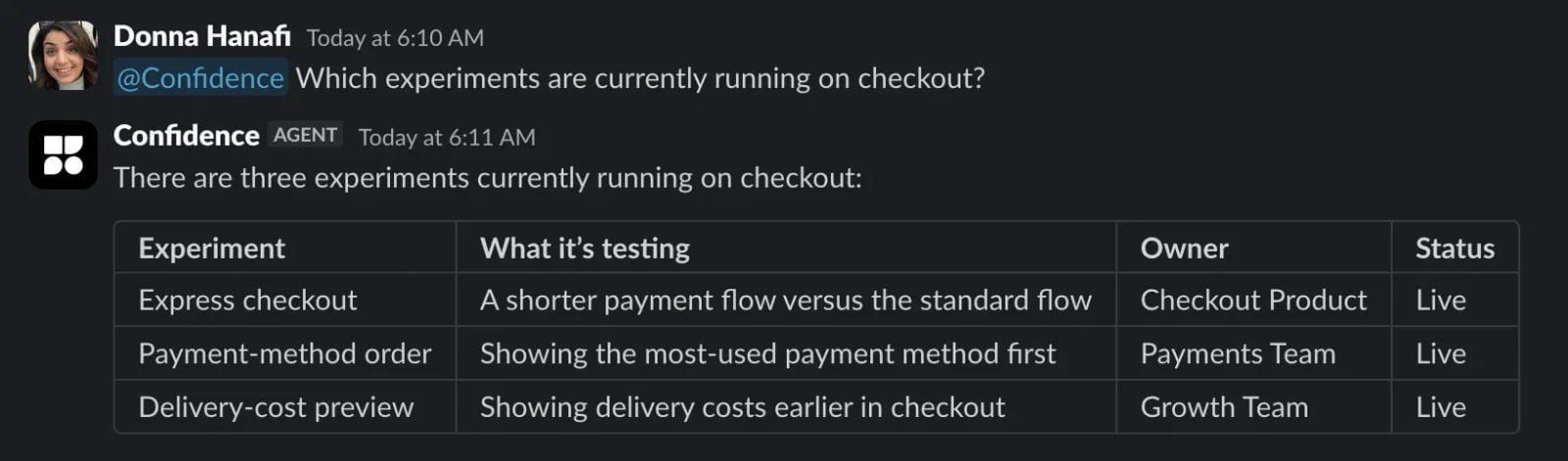 Confidence answering a question about running checkout experiments with a table of experiments, owners, and status.