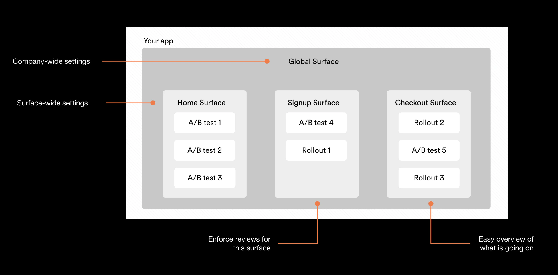 Surface view