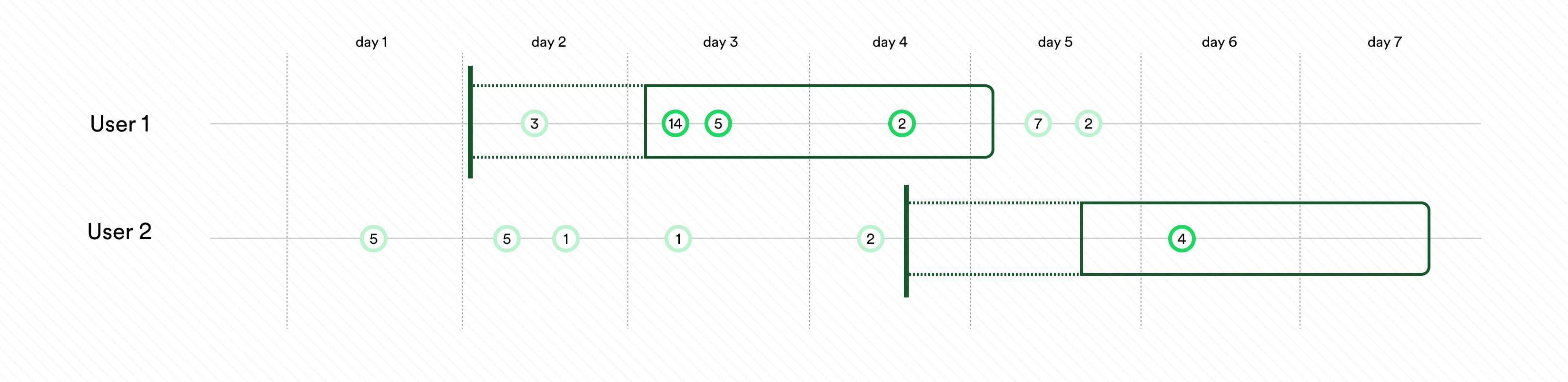 Time window example