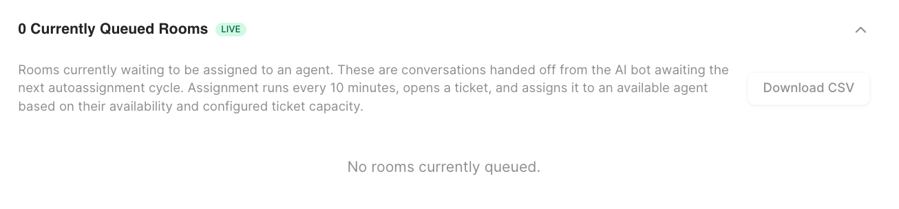 Currently Queued Rooms live view describing rooms waiting for the next auto-assignment cycle
