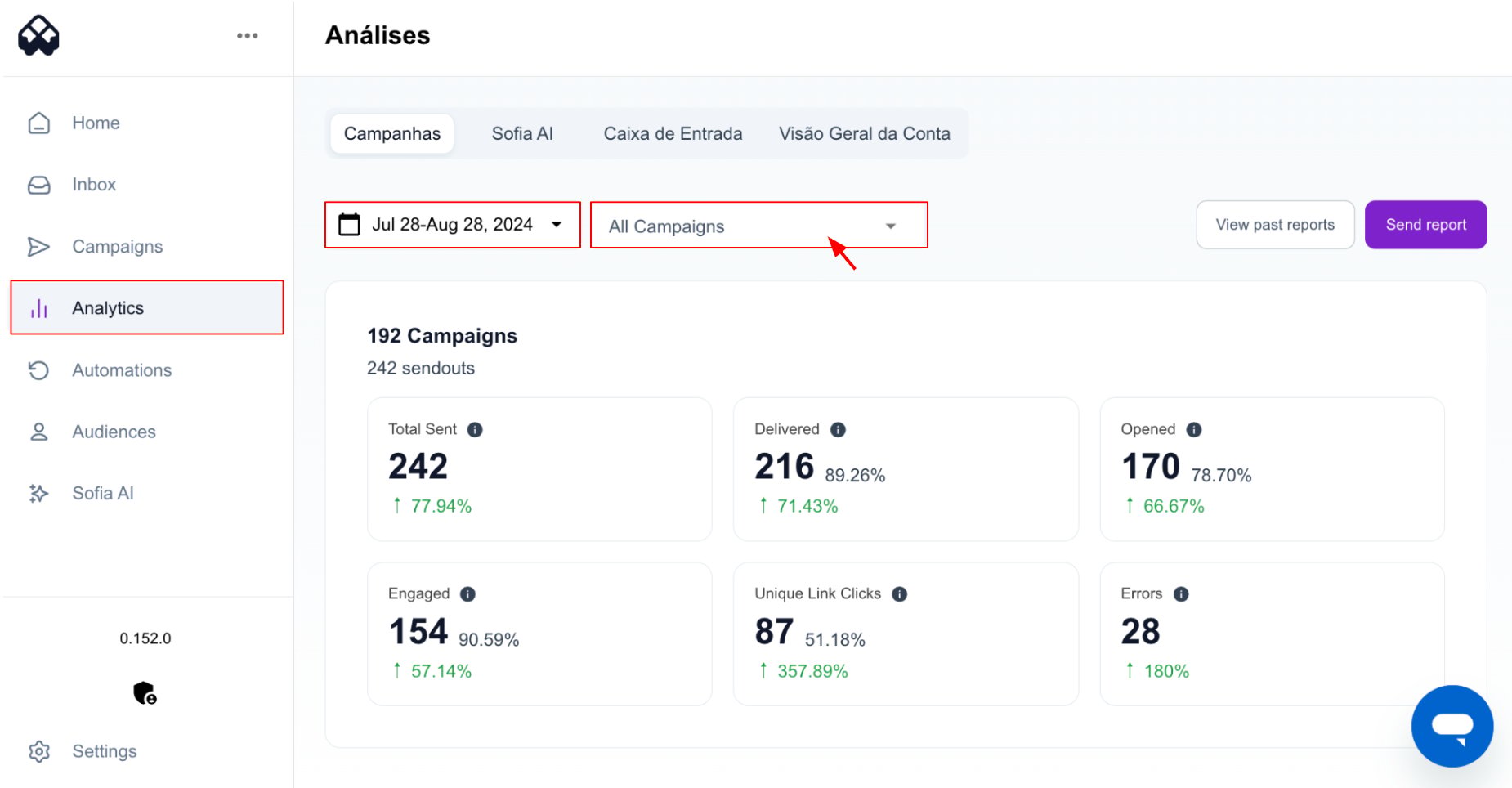 Connectly Analytics dashboard showing campaign metrics