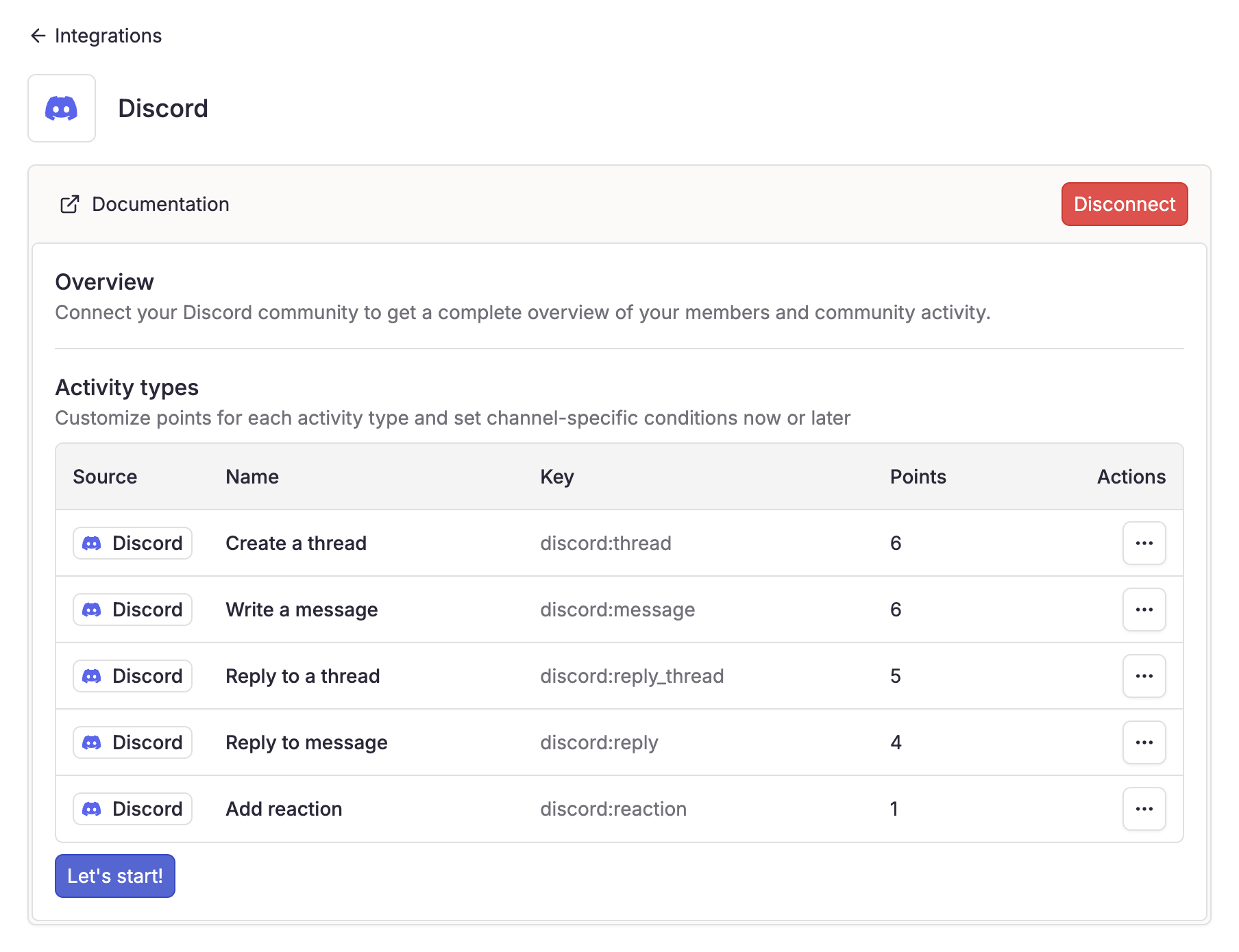 Discord activity types