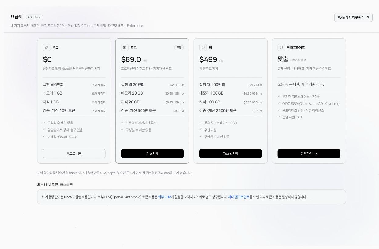 요금제 화면. 무료·프로·팀·엔터프라이즈 카드와 축별 포함 할당량, 초과 단가가 보인다