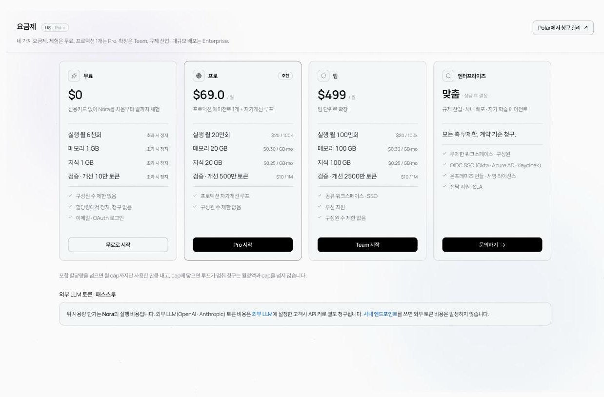 요금제 화면. 무료·프로·팀·엔터프라이즈 카드와 축별 포함 할당량, 초과 단가가 보인다