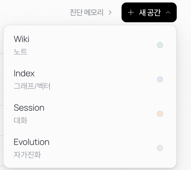 새 공간 메뉴 — Wiki(노트), Index(그래프·벡터), Session(대화), Evolution(자가진화) 중에 고른다