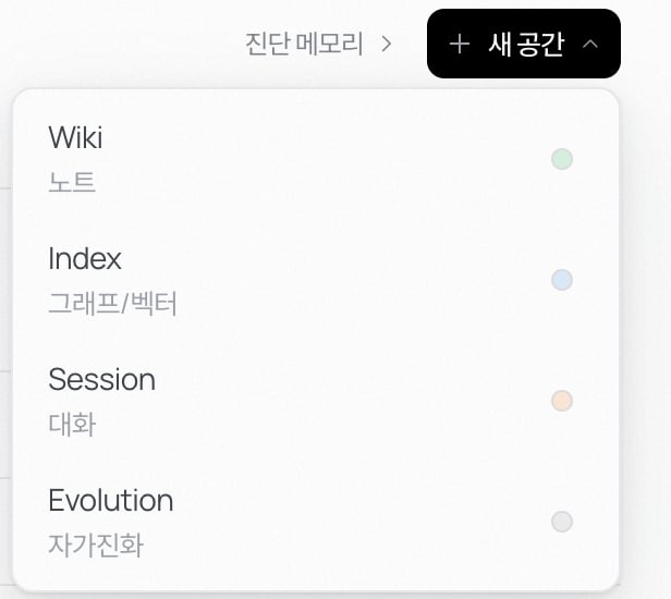 새 공간 메뉴 — Wiki(노트), Index(그래프·벡터), Session(대화), Evolution(자가진화) 중에 고른다