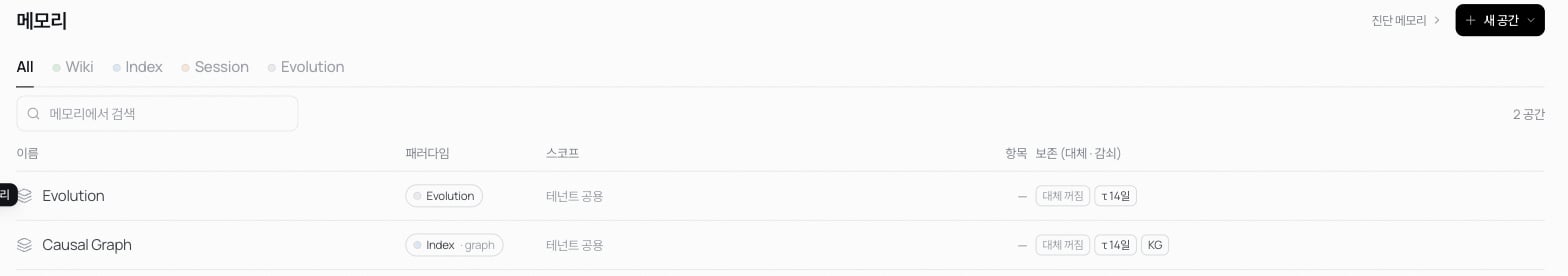 메모리 화면 — 스페이스마다 패러다임, 스코프, 항목 수, 보존 설정이 한 줄로 보인다