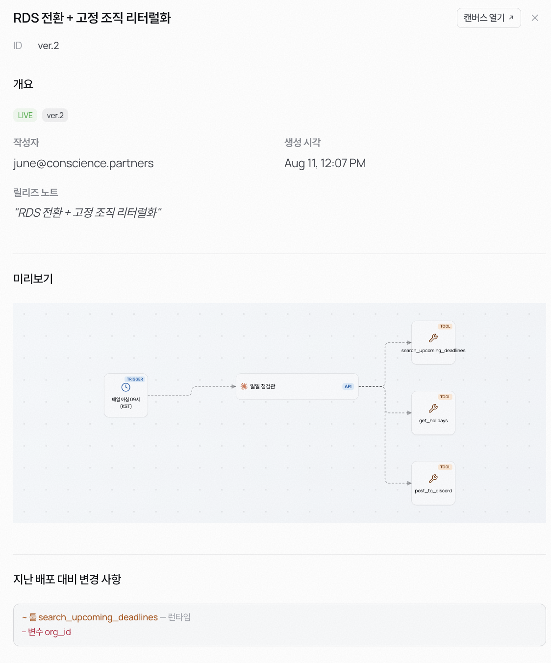 배포 스냅샷 하나를 연 화면 — LIVE 배지, 작성자와 생성 시각, 릴리즈 노트, 그때의 Flow 미리보기, 지난 배포 대비 변경 사항이 보인다