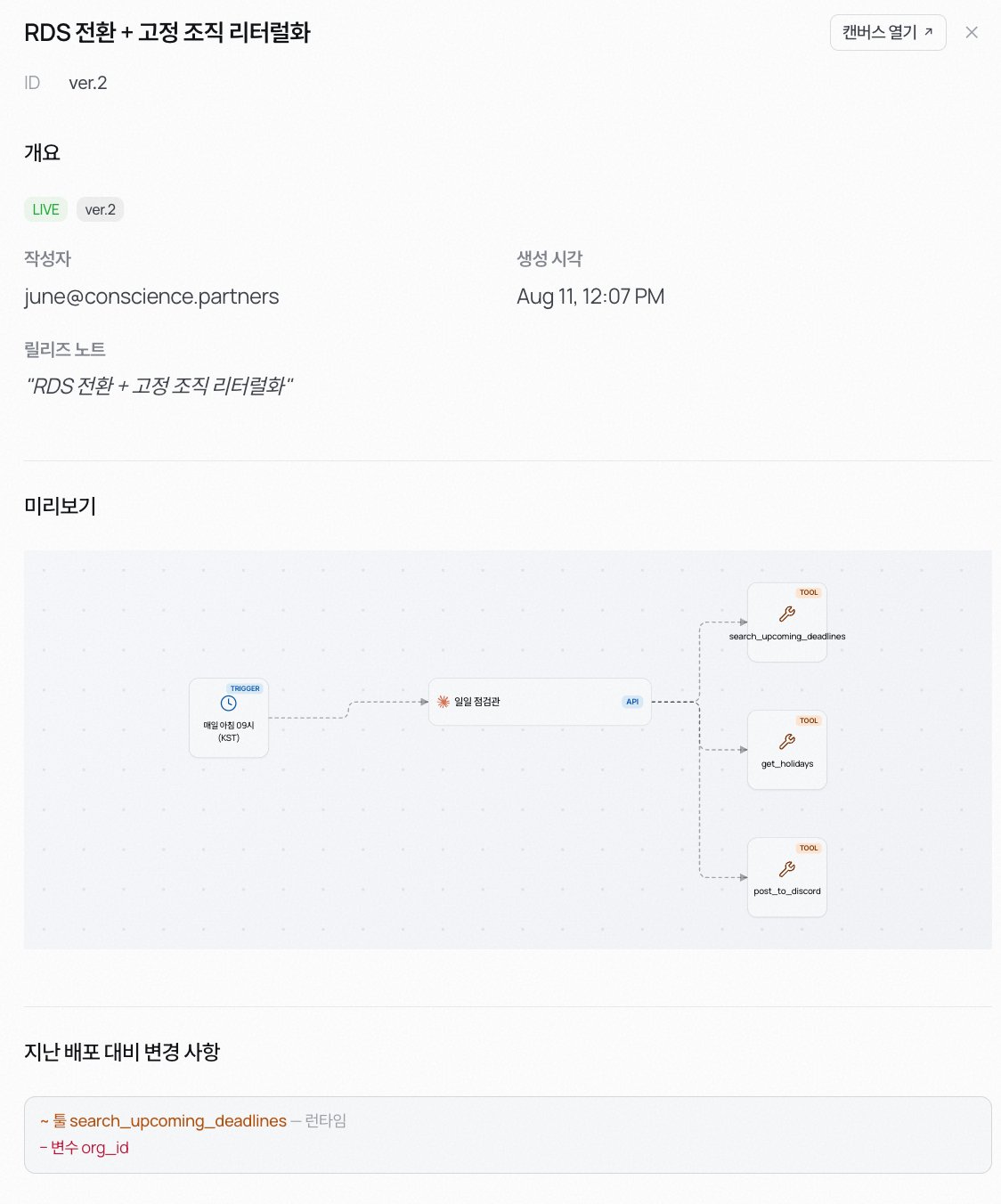배포 스냅샷 하나를 연 화면 — LIVE 배지, 작성자와 생성 시각, 릴리즈 노트, 그때의 Flow 미리보기, 지난 배포 대비 변경 사항이 보인다