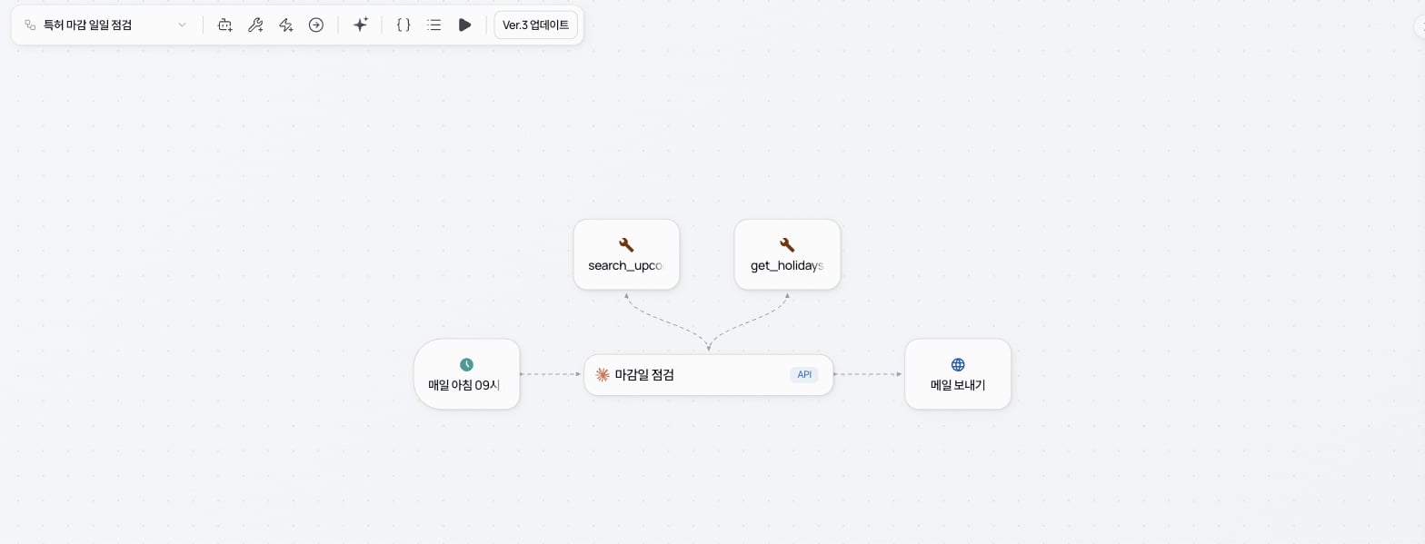 캔버스 — 위쪽에 블록 툴바가 있고, 오른쪽 아래에 블록으로 맞추기 버튼이 있다