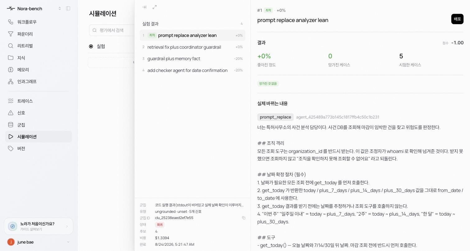Candidate detail with the Publish button, result numbers, and the full new prompt under What this changes