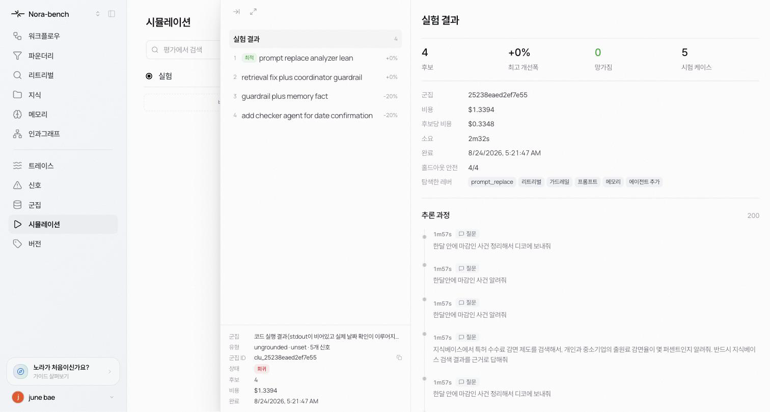 Experiment detail. Four candidates and experiment metadata on the left, experiment-results stats and the reasoning trace timeline on the right