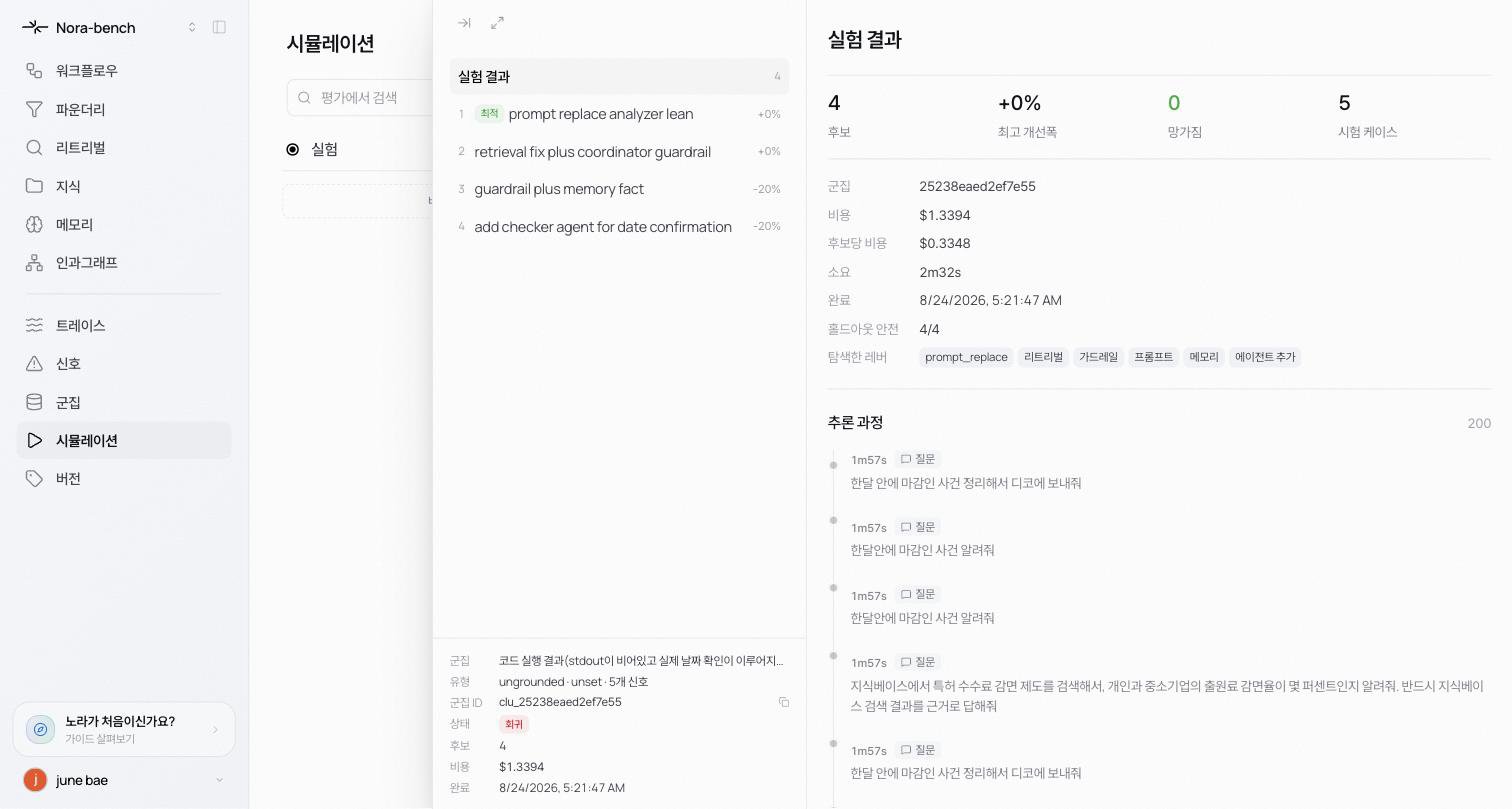 Experiment detail. Four candidates and experiment metadata on the left, experiment-results stats and the reasoning trace timeline on the right