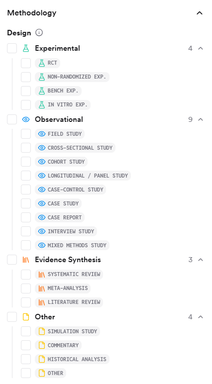 The Methodology filter panel listing all study designs
