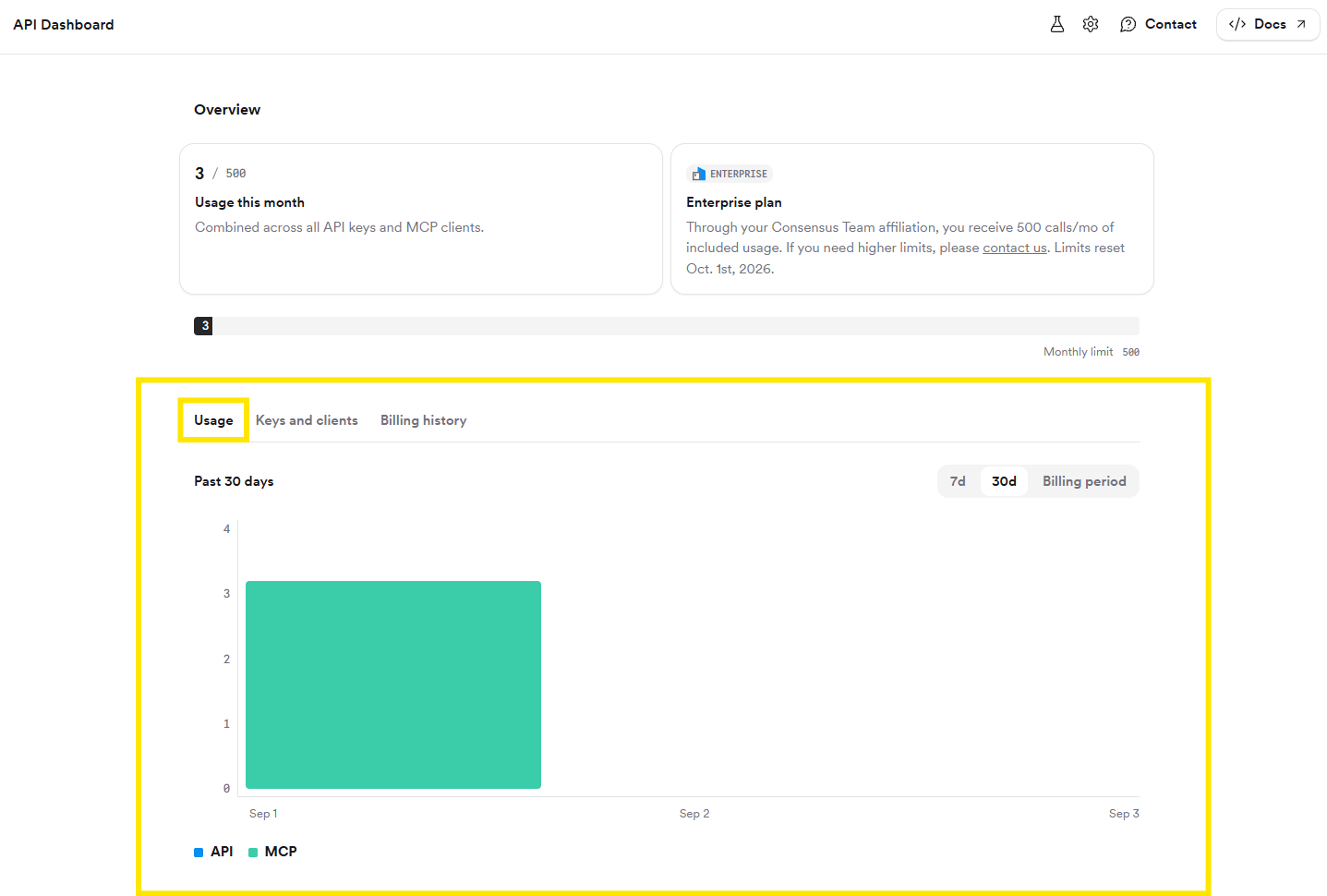 The API & MCP Dashboard's Usage tab with a bar chart of API and MCP calls