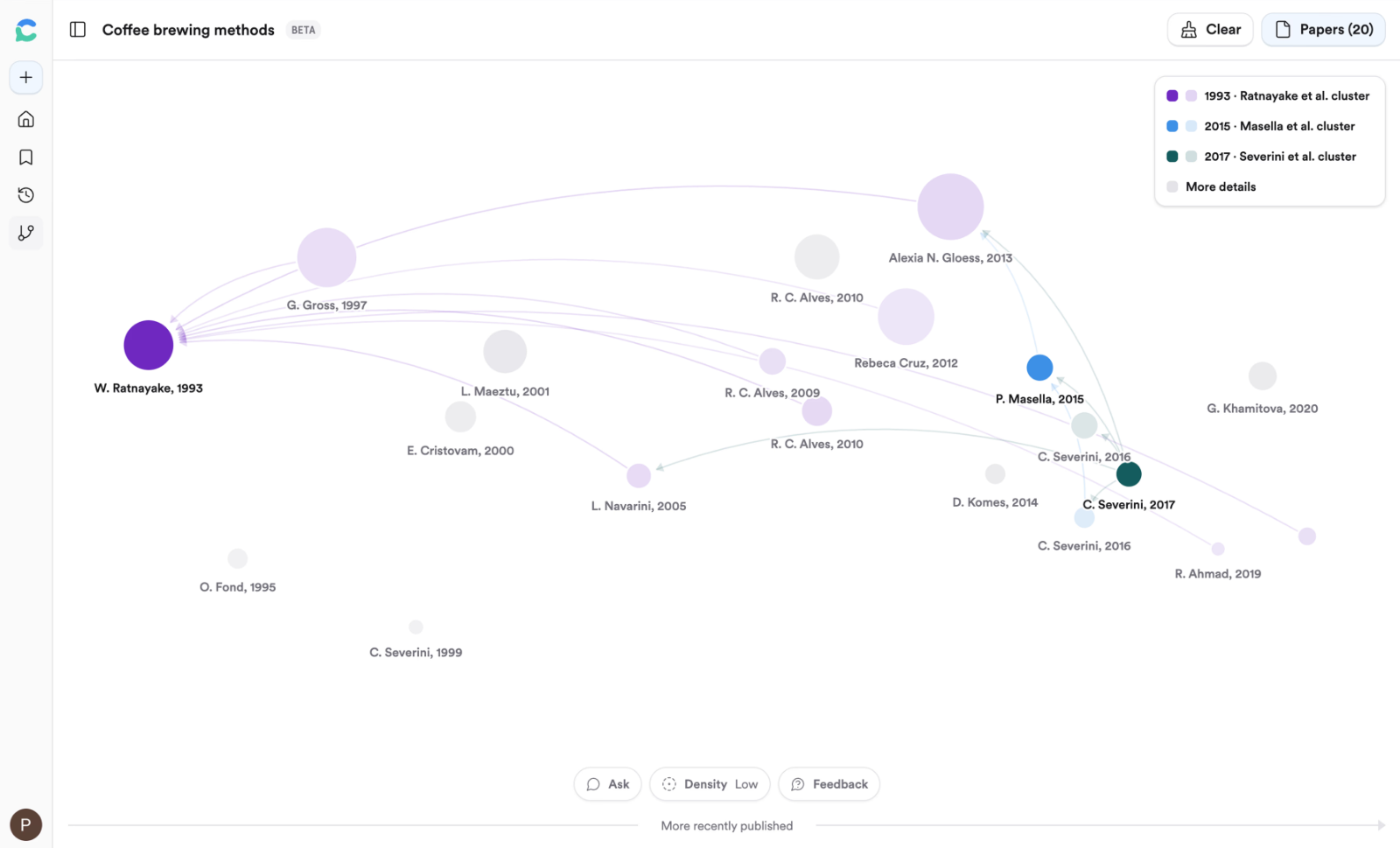 A citation graph on coffee brewing methods with three colored seed clusters connected by citation arrows
