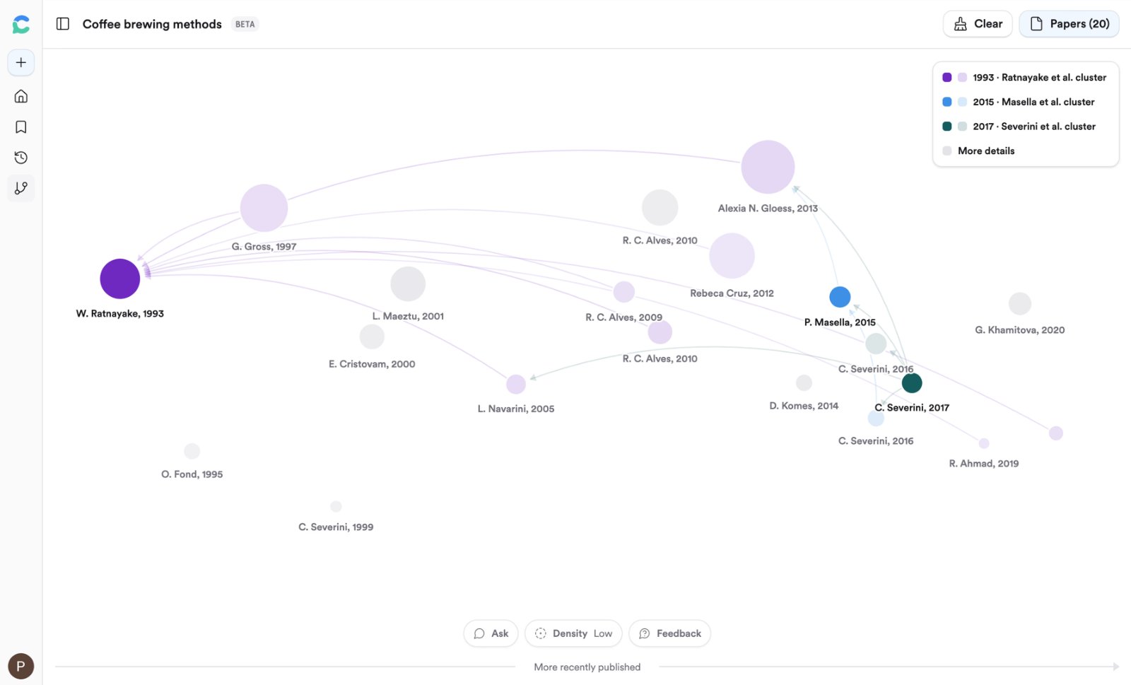 A citation graph on coffee brewing methods with three colored seed clusters connected by citation arrows