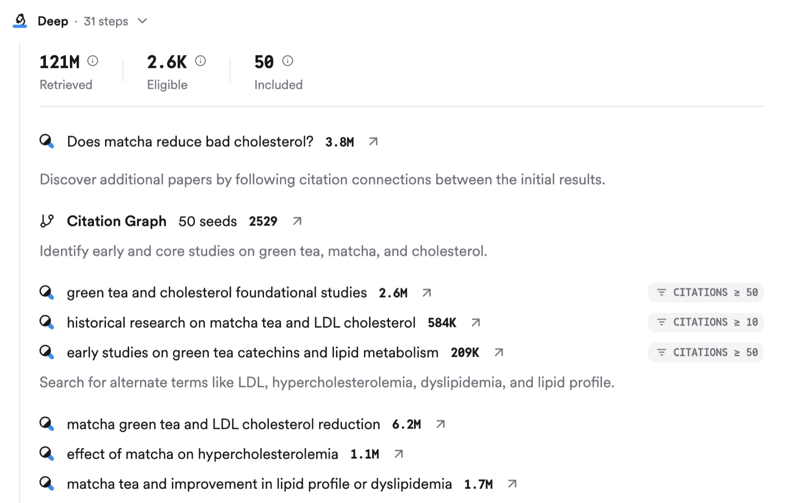The Deep step panel showing 121M retrieved, 2.6K eligible, and 50 included, with the searches and citation-graph step it ran