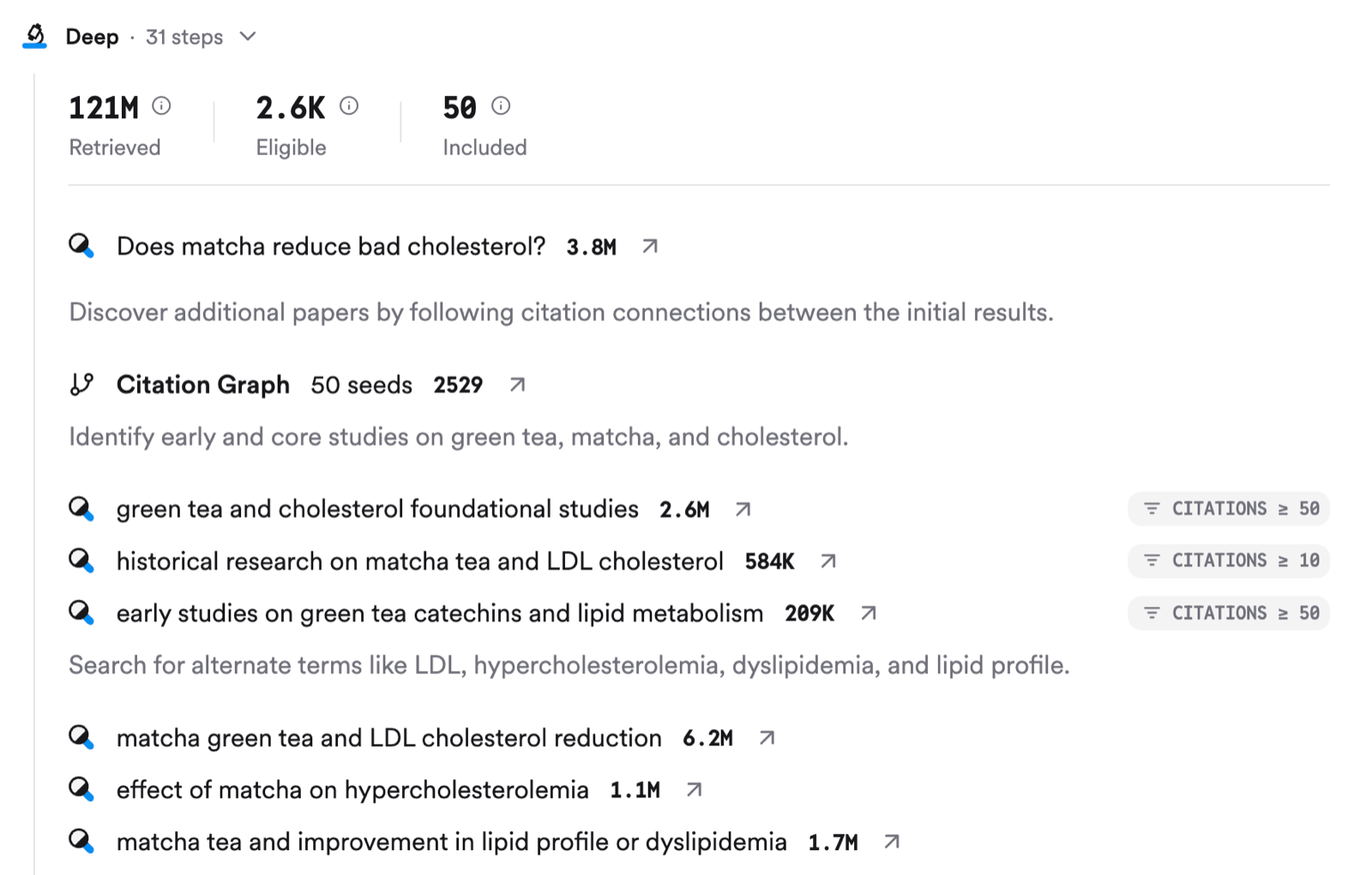The Deep step panel showing 121M retrieved, 2.6K eligible, and 50 included, with the searches and citation-graph step it ran