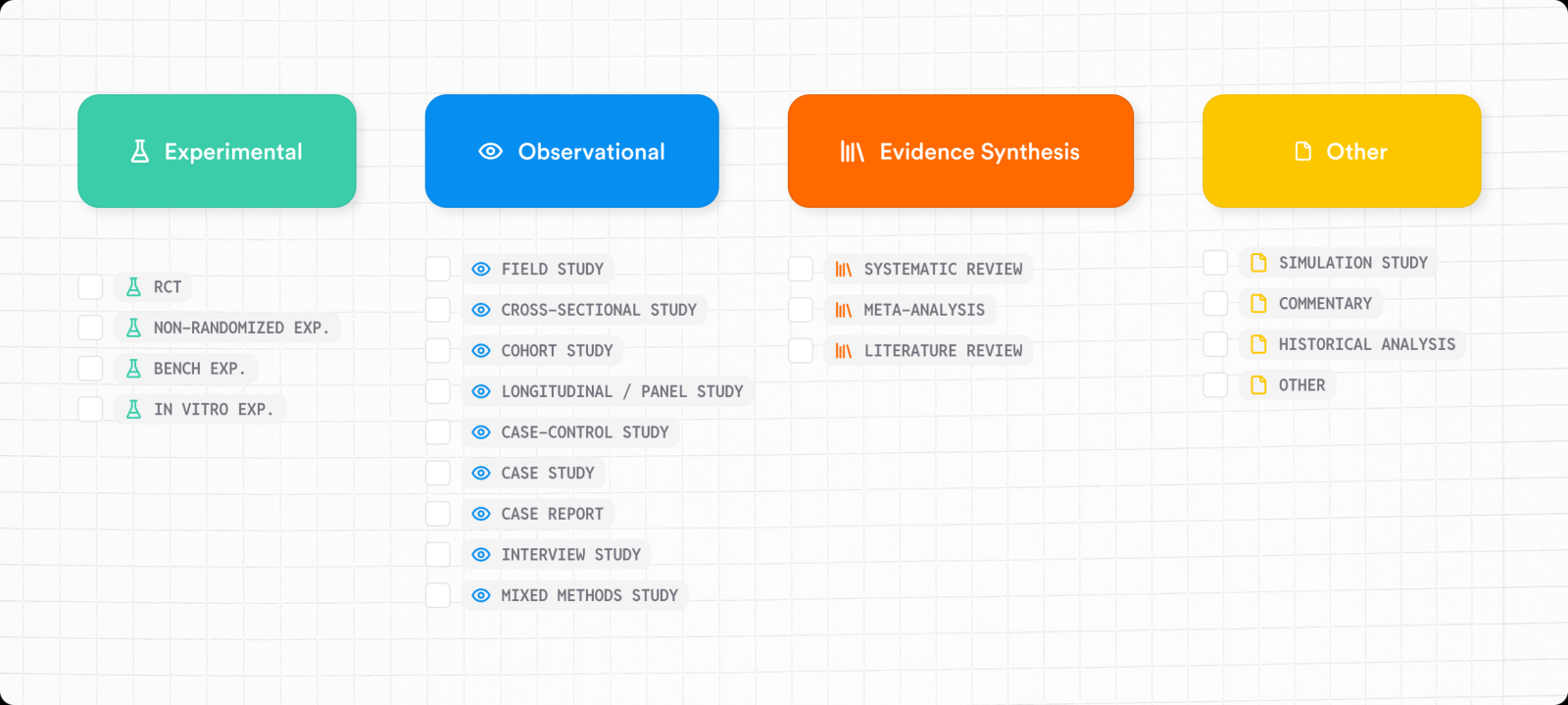 Study type categories: Experimental, Observational, Evidence Synthesis, and Other