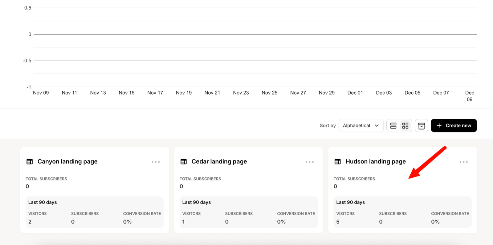 Opening a landing page in Kit